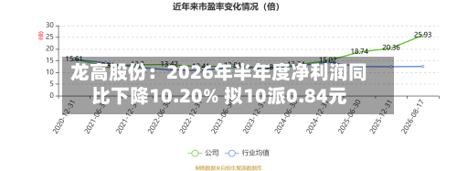 龙高股份：2026年半年度净利润同比下降10.20% 拟10派0.84元-第3张图片