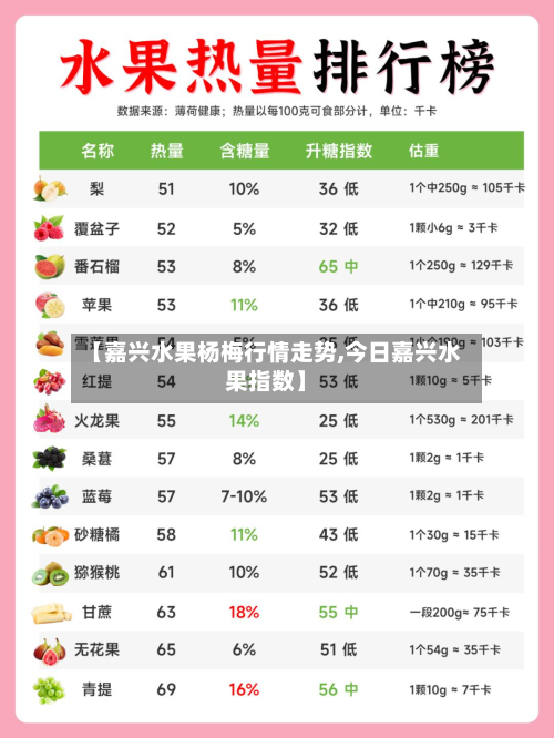 【嘉兴水果杨梅行情走势,今日嘉兴水果指数】-第1张图片