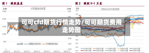可可cfd期货行情走势/可可期货费用走势图-第2张图片