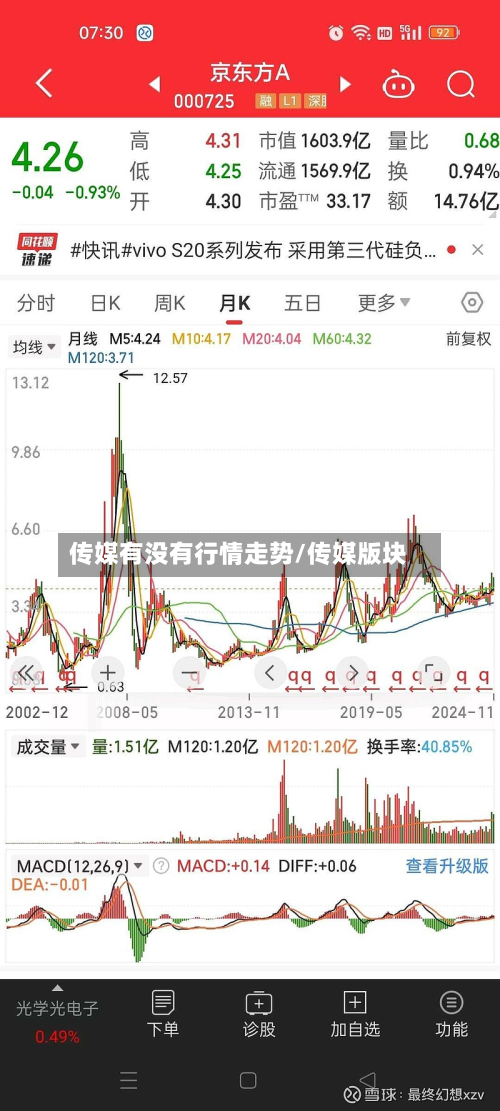 传媒有没有行情走势/传媒版块-第3张图片