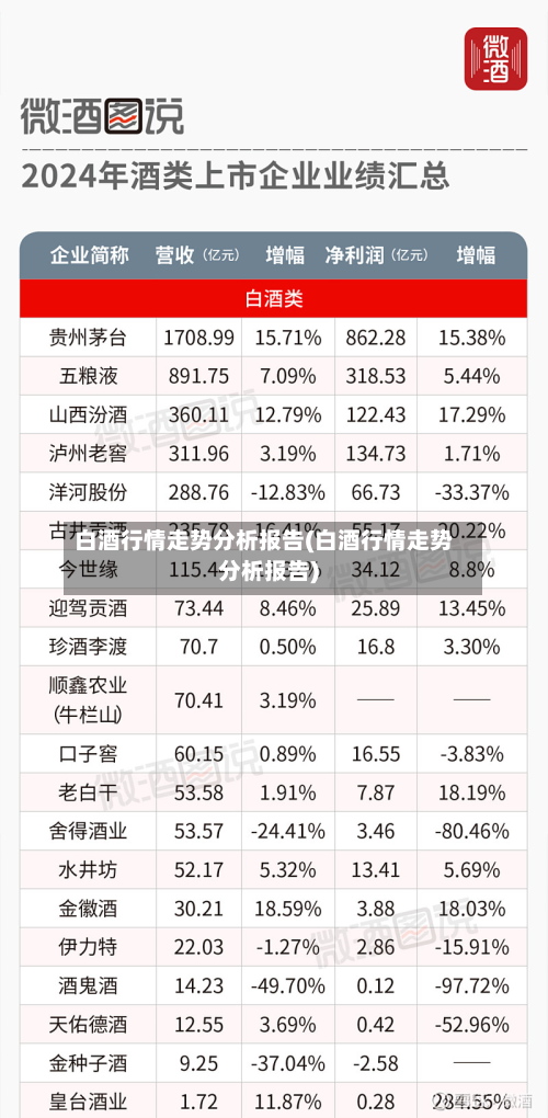 白酒行情走势分析报告(白酒行情走势分析报告)-第3张图片