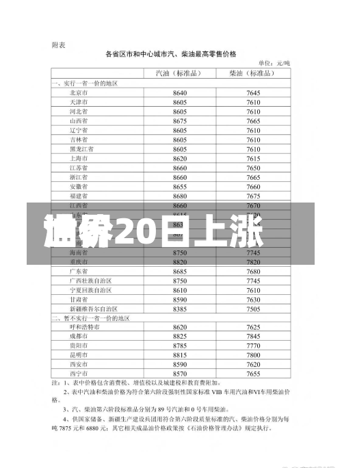 世界油价20日上涨-第2张图片