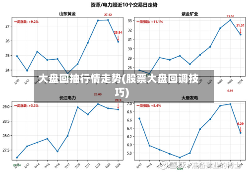 大盘回抽行情走势(股票大盘回调技巧)-第2张图片