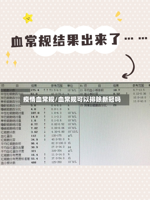 疫情血常规/血常规可以排除新冠吗-第1张图片