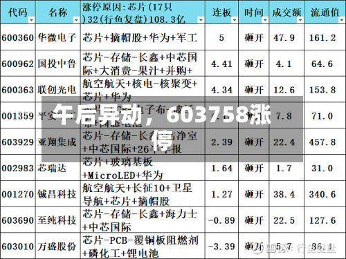午后异动，603758涨停-第1张图片