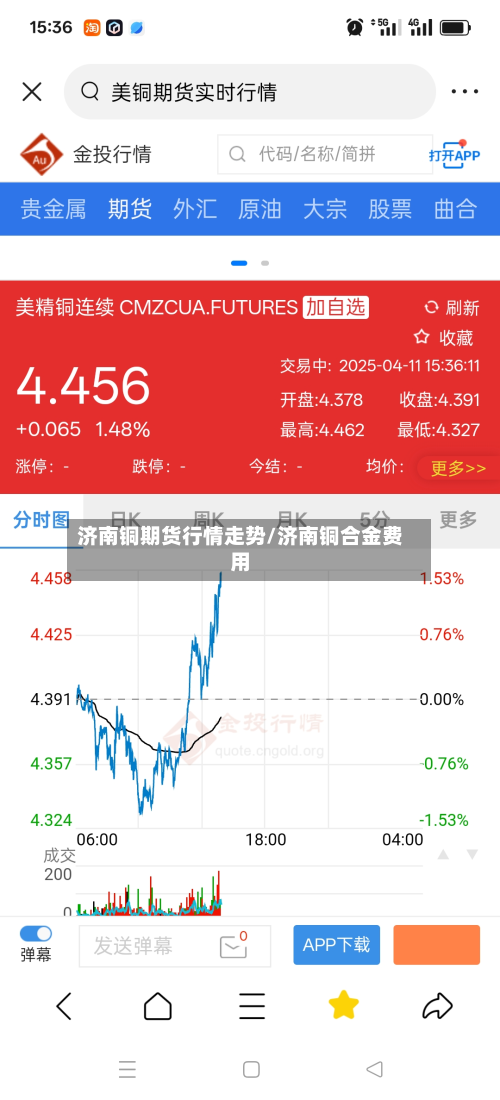 济南铜期货行情走势/济南铜合金费用-第2张图片