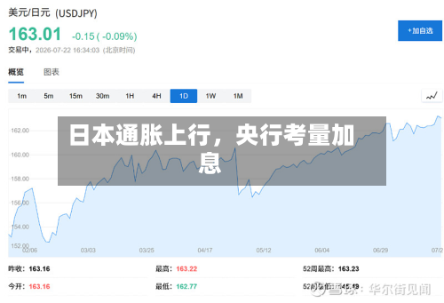 日本通胀上行，央行考量加息-第1张图片