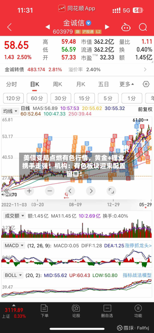 美债变局点燃有色行情，黄金+锂业携手走强！机构：有色板块迎来配置窗口！-第1张图片
