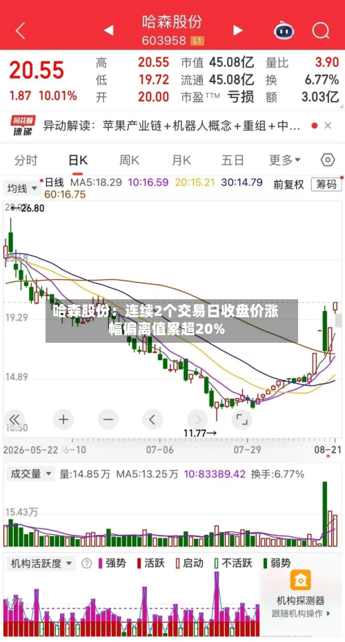 哈森股份：连续2个交易日收盘价涨幅偏离值累超20%-第1张图片