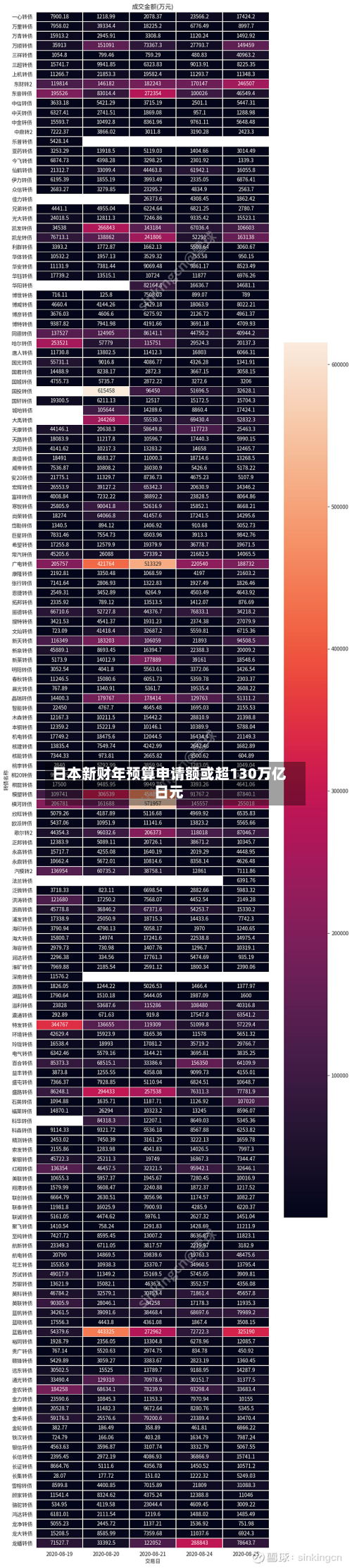 日本新财年预算申请额或超130万亿日元-第1张图片
