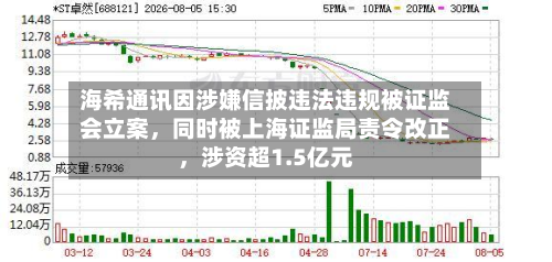 海希通讯因涉嫌信披违法违规被证监会立案，同时被上海证监局责令改正	，涉资超1.5亿元-第1张图片