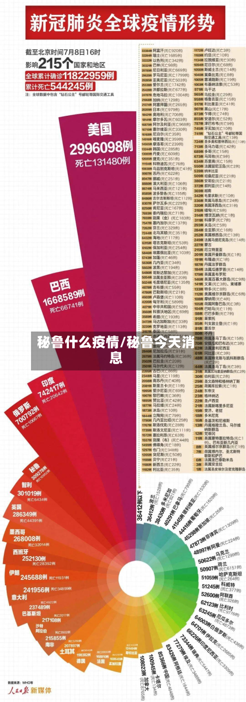 秘鲁什么疫情/秘鲁今天消息-第1张图片