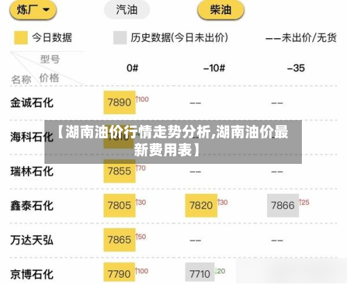 【湖南油价行情走势分析,湖南油价最新费用表】-第1张图片