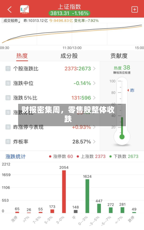 财报密集周	，零售股整体收跌-第1张图片