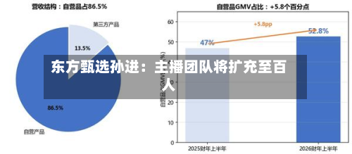 东方甄选孙进：主播团队将扩充至百人-第2张图片