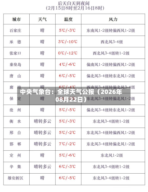 中央气象台:全球天气公报(2026年08月22日)-第2张图片