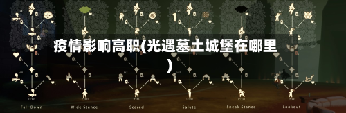 疫情影响高职(光遇墓土城堡在哪里)-第1张图片