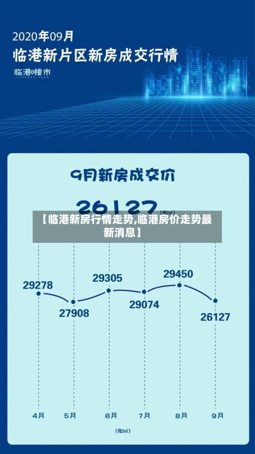 【临港新房行情走势,临港房价走势最新消息】-第1张图片