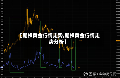 【期权黄金行情走势,期权黄金行情走势分析】-第3张图片