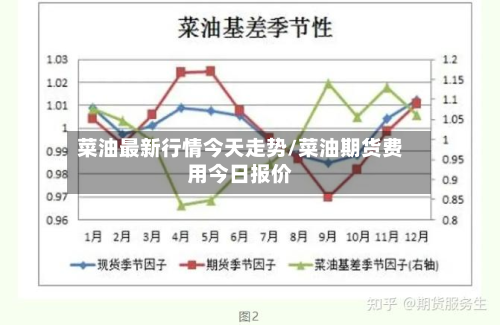 菜油最新行情今天走势/菜油期货费用今日报价-第1张图片