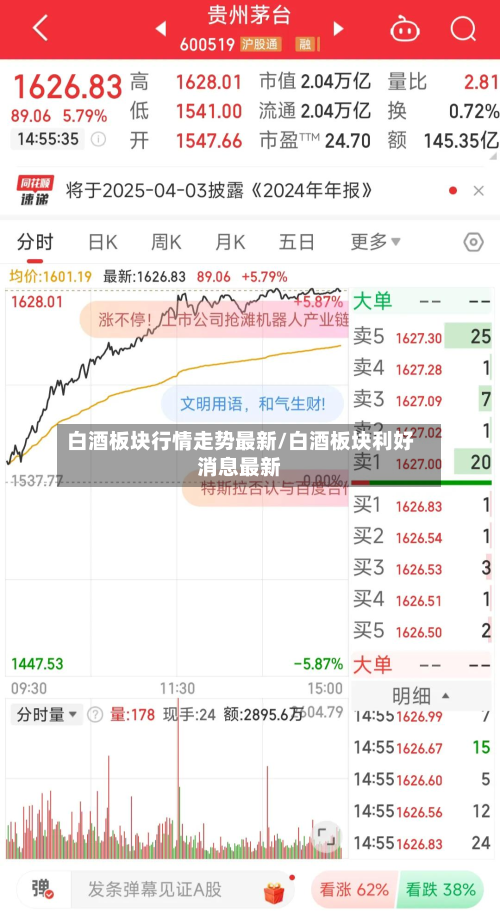 白酒板块行情走势最新/白酒板块利好消息最新-第3张图片