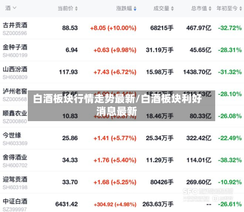 白酒板块行情走势最新/白酒板块利好消息最新-第1张图片
