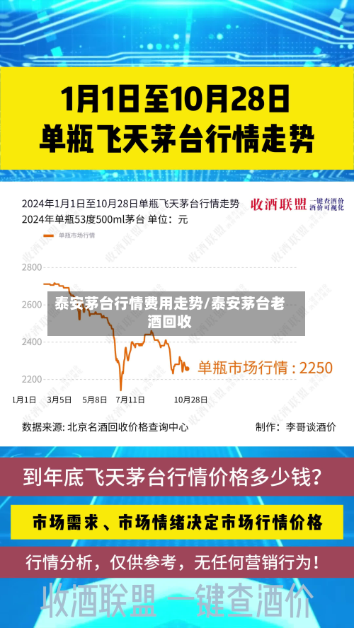 泰安茅台行情费用走势/泰安茅台老酒回收-第1张图片