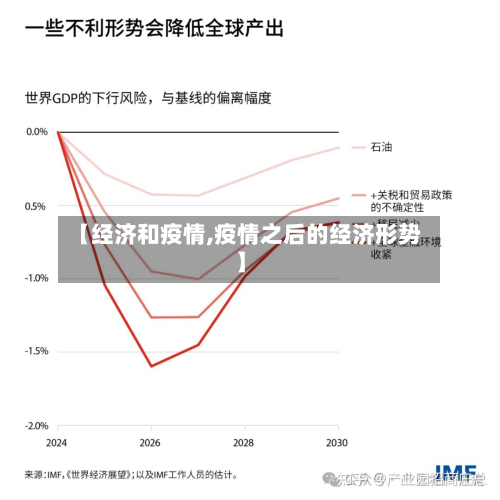 【经济和疫情,疫情之后的经济形势】-第1张图片