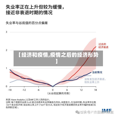 【经济和疫情,疫情之后的经济形势】-第3张图片