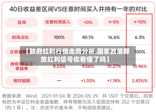 【政府红利行情走势分析,国家政策释放红利信号你看懂了吗】-第3张图片