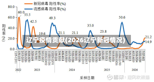 辽宁疫情贡献(2026辽宁新冠情况)-第1张图片