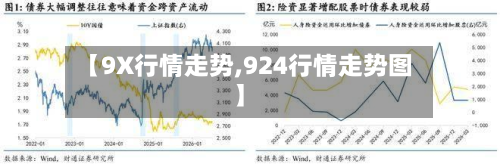 【9X行情走势,924行情走势图】-第1张图片