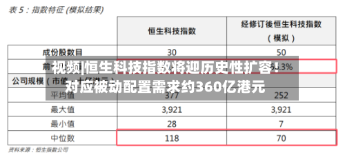 视频|恒生科技指数将迎历史性扩容!对应被动配置需求约360亿港元-第1张图片