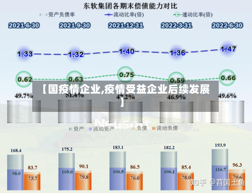【国疫情企业,疫情受益企业后续发展】-第2张图片