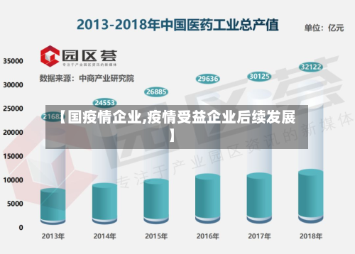 【国疫情企业,疫情受益企业后续发展】-第3张图片