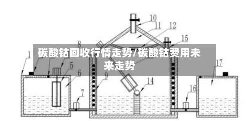 碳酸钴回收行情走势/碳酸钴费用未来走势-第1张图片