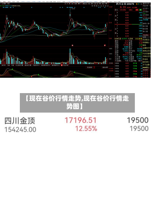 【现在谷价行情走势,现在谷价行情走势图】-第1张图片