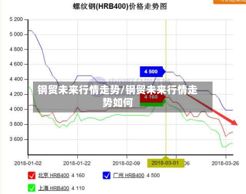 钢贸未来行情走势/钢贸未来行情走势如何-第2张图片