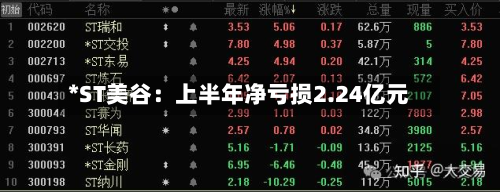*ST美谷：上半年净亏损2.24亿元-第1张图片
