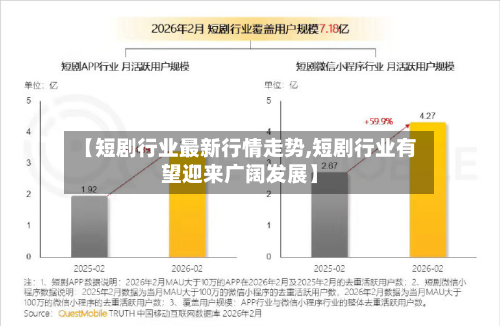 【短剧行业最新行情走势,短剧行业有望迎来广阔发展】-第3张图片
