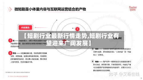 【短剧行业最新行情走势,短剧行业有望迎来广阔发展】-第2张图片