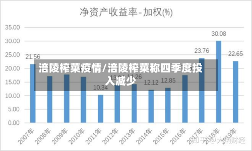 涪陵榨菜疫情/涪陵榨菜称四季度投入减少-第1张图片