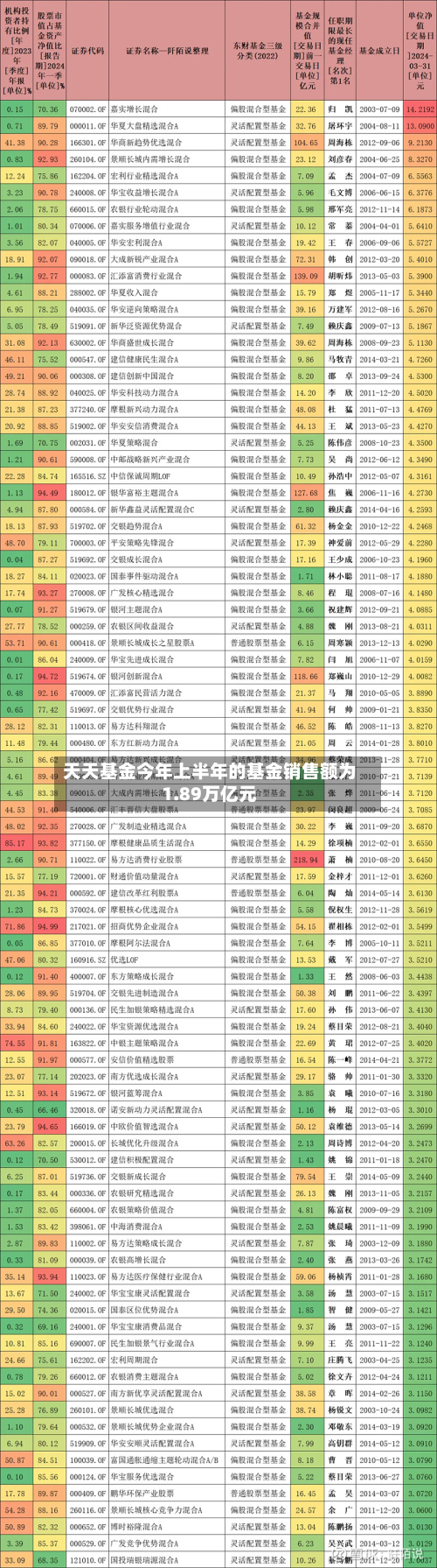 天天基金今年上半年的基金销售额为1.89万亿元-第3张图片