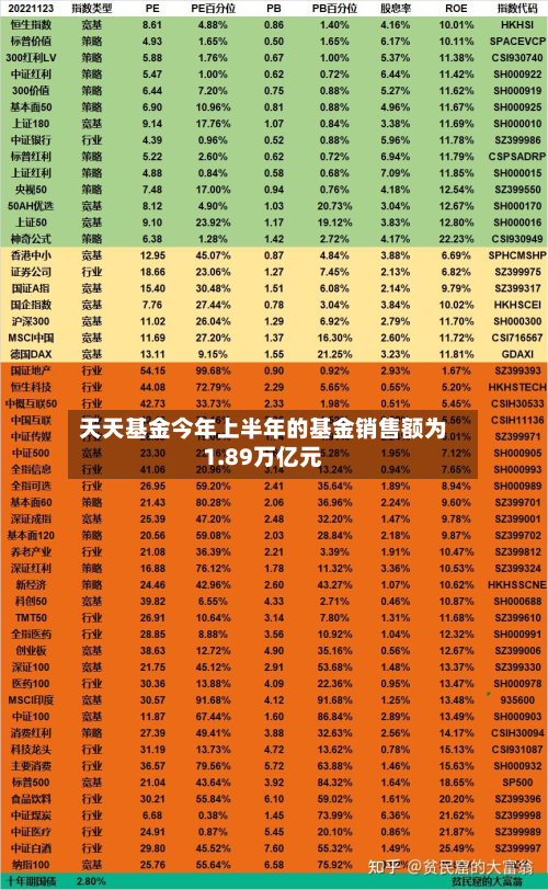 天天基金今年上半年的基金销售额为1.89万亿元-第1张图片