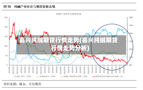 嘉兴纯碱期货行情走势(嘉兴纯碱期货行情走势分析)-第1张图片