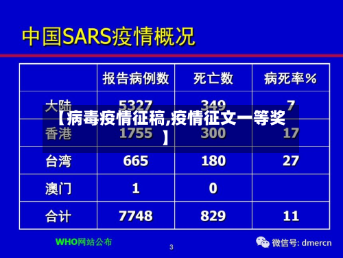 【病毒疫情征稿,疫情征文一等奖】-第3张图片