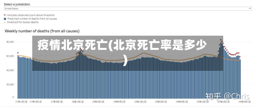疫情北京死亡(北京死亡率是多少)-第1张图片