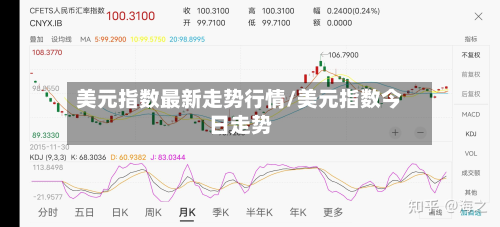 美元指数最新走势行情/美元指数今日走势-第2张图片