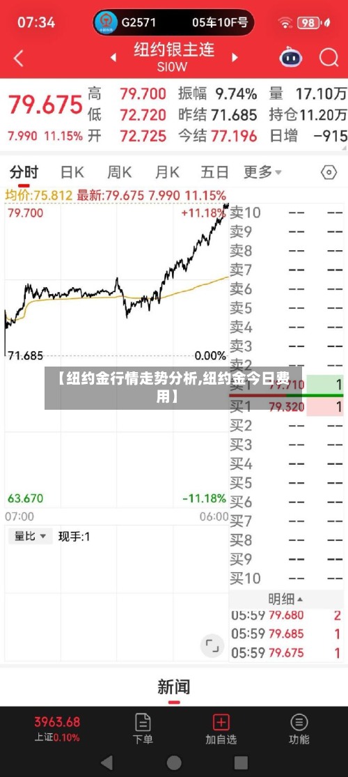 【纽约金行情走势分析,纽约金今日费用】-第2张图片