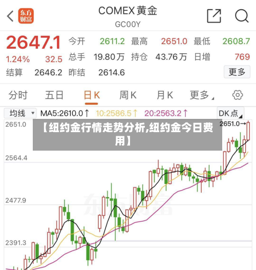 【纽约金行情走势分析,纽约金今日费用】-第1张图片